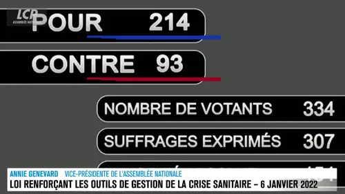 Pass vaccinal : l'Assemblée nationale adopte le projet de loi en...