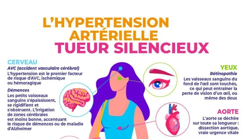 Dépistage hypertension artérielle