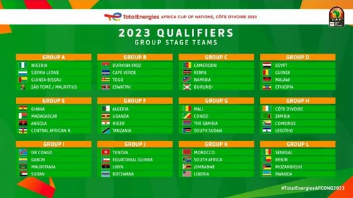Eliminatoires de la CAN 2023 : le tirage au sort complet !