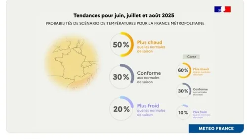 Les prévisions de Météo France, pour cet été 