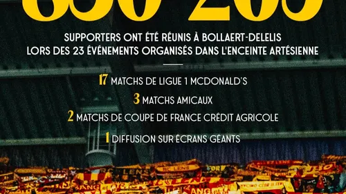 + de 830 000 supporters lensois réunis au Stade Bollaert-Delelis,...