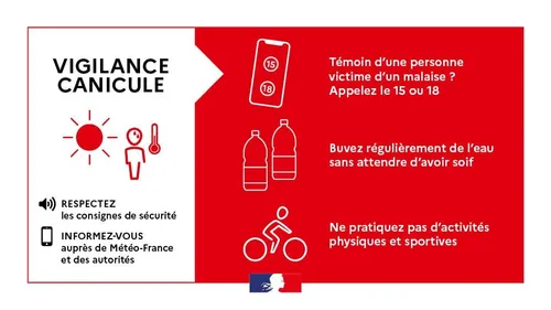Le Nord et le Pas de Calais vont basculer en vigilance rouge canicule