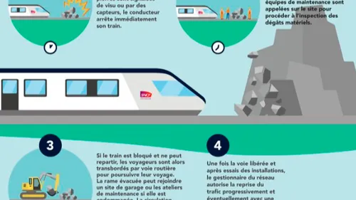 Une voiture heurtée par un train TER et entraînée sur une distance...