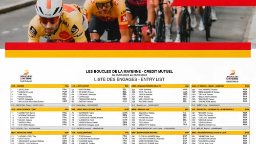 Cyclisme. Le prologue des Boucles de la Mayenne !