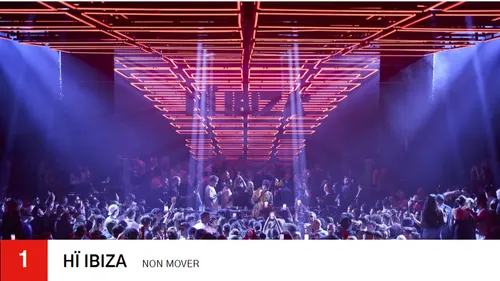 Top 100 Clubs 2025 : les résultats