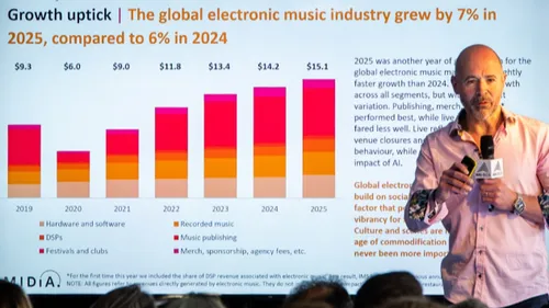 Le marché de l’électro en pleine forme selon le rapport IMS