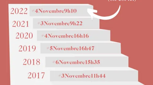 Les femmes travaillent gratuitement depuis ce matin...