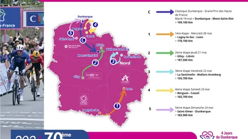 Top départ pour les 4 Jours de Dunkerque !