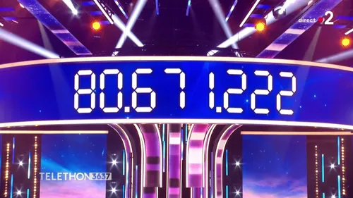 Téléthon : des dons en forte hausse en Gironde et en Lot-et-Garonne