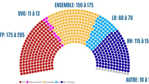 Les résultats dans les circonscriptions de la Flandre Côte d'Opale