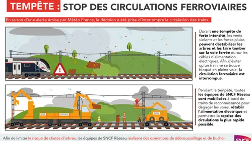 Des conséquences sur la ligne SNCF Saint-Pol-sur-Ternoise...