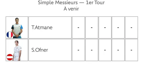Tennis : Début de Roland-Garros ce week-end, avec Kristina...