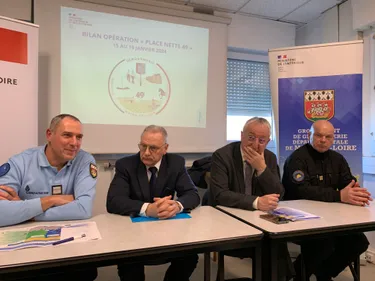 Maine-et-Loire. Plus de 5 000 contrôles et des dizaines...