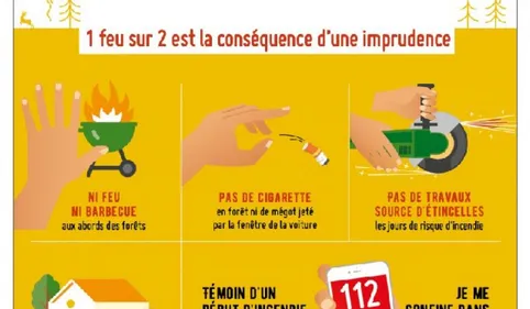 La préfecture de l'Aude appelle à votre vigilance