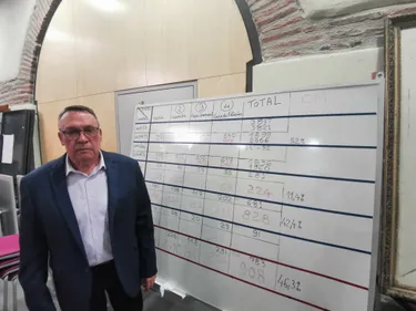 Raymond Defis élu nouveau maire de Cazères, le maire sortant battu