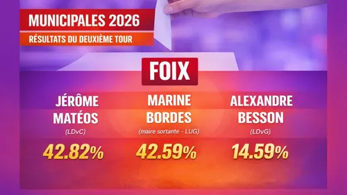 Municipales à Foix : bascule historique, Jérôme Matéos s’impose 