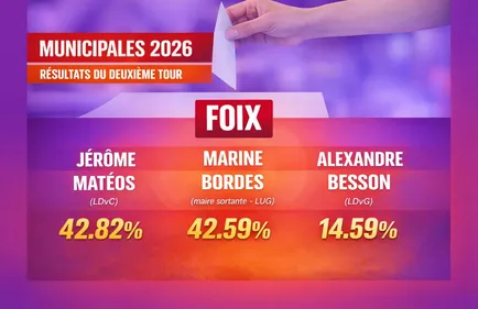 Municipales à Foix : bascule historique, Jérôme Matéos s’impose 
