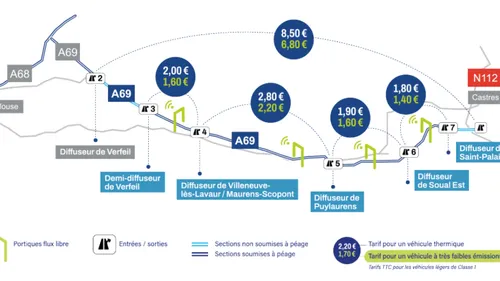 A69 : Les tarifs des péages de l'autoroute Castres-Toulouse sont...