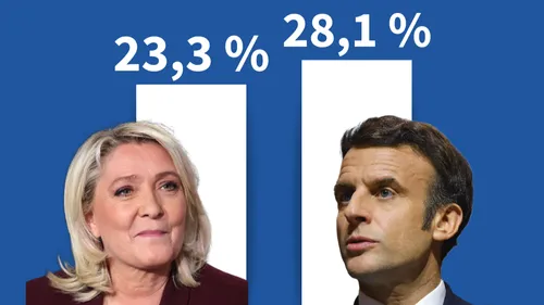 Election présidentielle : les principaux enseignements en Alsace