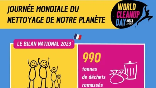 On fait le bilan : les résultats de l’édition 2023 du World Cleanup...