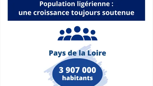 Les Pays de la Loire gagnent des habitants : une région portée par...