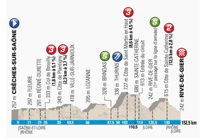 Rive-de-Gier, ville-étape du prochain Paris-Nice