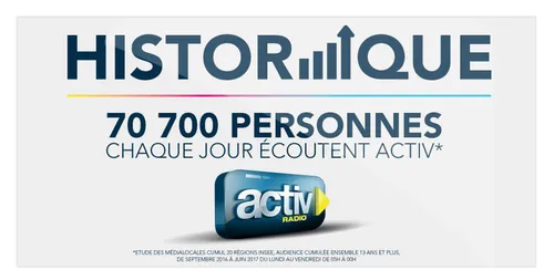 Record historique : 70 700 auditeurs quotidiens !