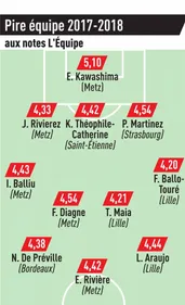ASSE : Ruffier dans "L'Equipe" type de la saison