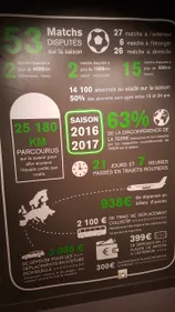 Idée de sortie : le musée des Verts est ouvert tous les jours...