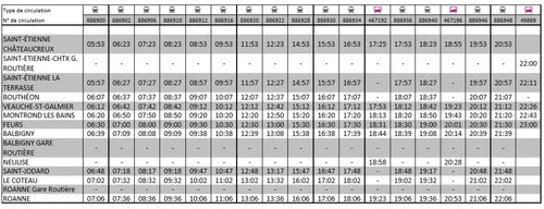 Mouvement social SNCF : des perturbations sur les rails ce vendredi