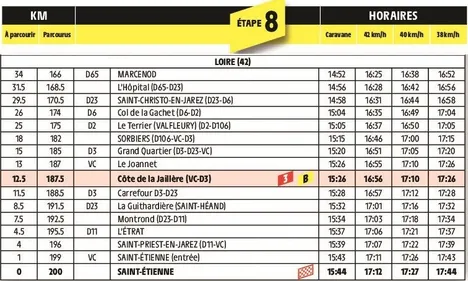 Tour de France : quelles communes ligériennes sur le tracé ?
