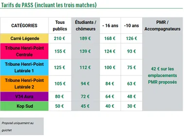 Football : un pack pour Lyon, Paris et Marseille en vente mardi...