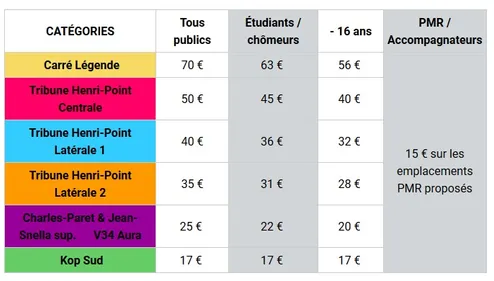 Saint-Etienne/Paris : les places mises en vente aujourd'hui pour...