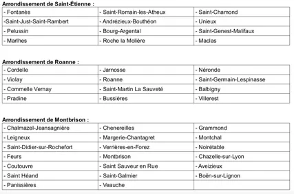 45 marchés alimentaires sont maintenus dans la Loire