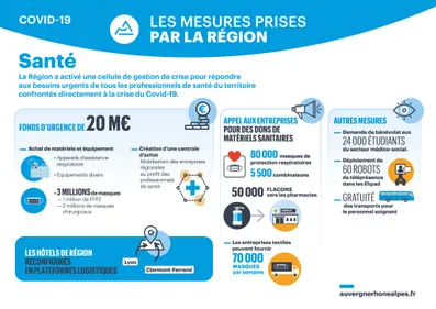 La Région va distribuer 3 millions et demi de masques