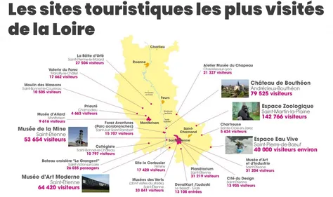 Le Département de la Loire investit 160 000 euros pour relancer le...