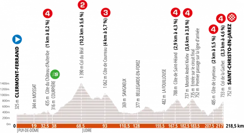 Critérium du Dauphiné : où voir les coureurs dans la Loire ce...