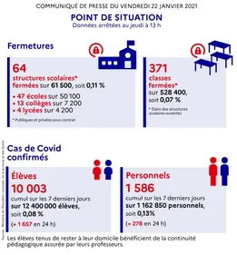 64 écoles fermées en France, dont 1 dans la Loire
