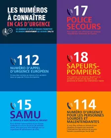 N° d'urgence : la situation rétablie dans la Loire