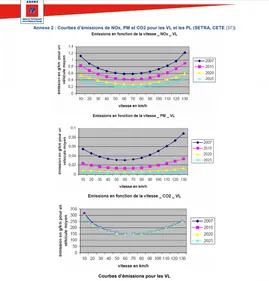 Le centre-ville de Saint-Etienne passe à 30km/h 