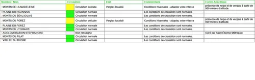 Premières chutes de neige et verglas : prudence sur les routes de...