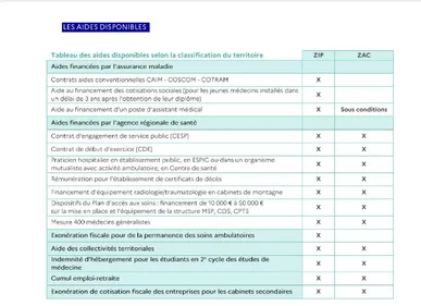 Dossier de la rédaction : les déserts médicaux, quelle réalité dans...