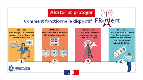 FR-Alert, le nouveau dispositif d'alerte aux populations