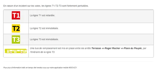 STAS : reprise progressive du trafic sur les lignes T2 et T3