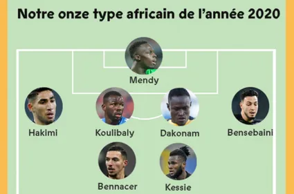 Voici la « dream team » africaine 2020 !