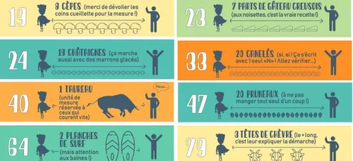 Coronavirus : l’ARS Nouvelle-Aquitaine recommande de rester à une...