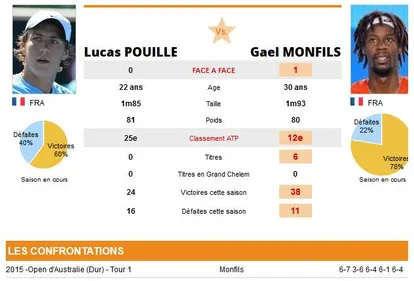 Tous derrière Lucas Pouille