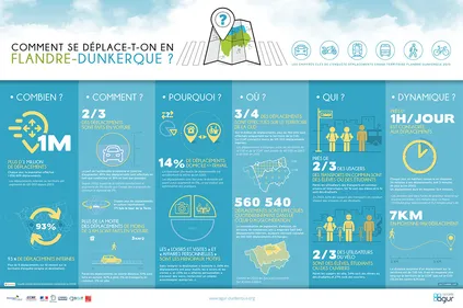 Dans le Dunkerquois et en Flandre, on ne change pas ses habitudes...