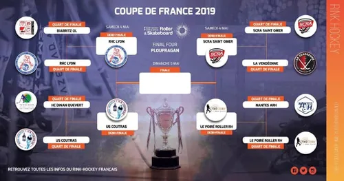 La conquête de la coupe de France débutera par Le-Poirée-sur-Vie...