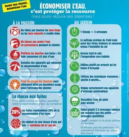 Alerte sécheresse déclenchée